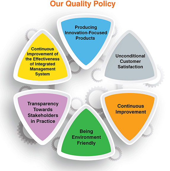 Our Quality Policy